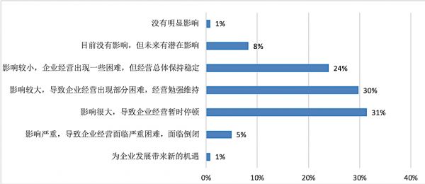 标题1：后疫时代之下，大自然实木销量为何连续三年稳居第一？