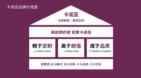 整家定制到底香不香？“真整家”缔造者卡诺亚的分享来了