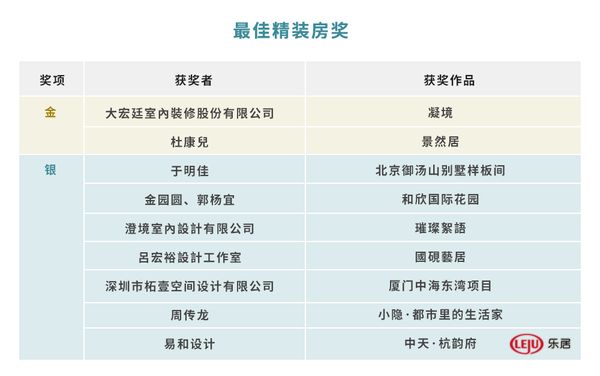 2022第十七届“金外滩”奖获奖名单正式出炉