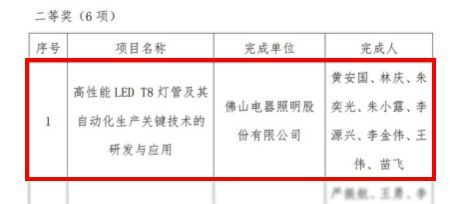 佛山照明荣获2022年度广东省光电技术协会科学技术奖二等奖