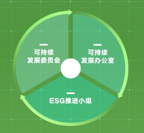 标题：一图读懂中国联塑2022年可持续发展报告