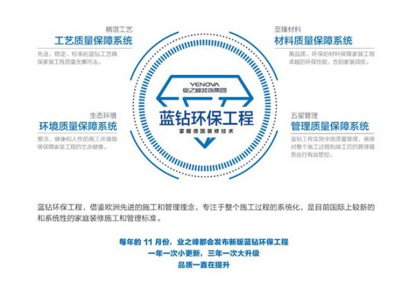 标题1：引领行业26年！业之峰工程质量进化史