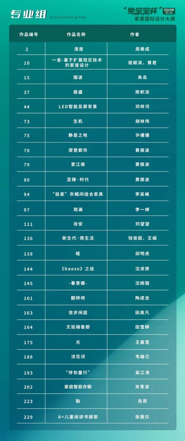 a href=http:www.baidu.comlink?url=NeHB6bZpUqHzcs0bjzrWwp8dIFSSx8Xevb04Y2hr6vFxIz9hF9t7OZM7Nfa9WVVWnIcBxcqIsdJRK4fkH0x_ia设计赋能|a第九届南京林业大学“兔宝宝杯”家居国际设计大赛精彩纷呈！