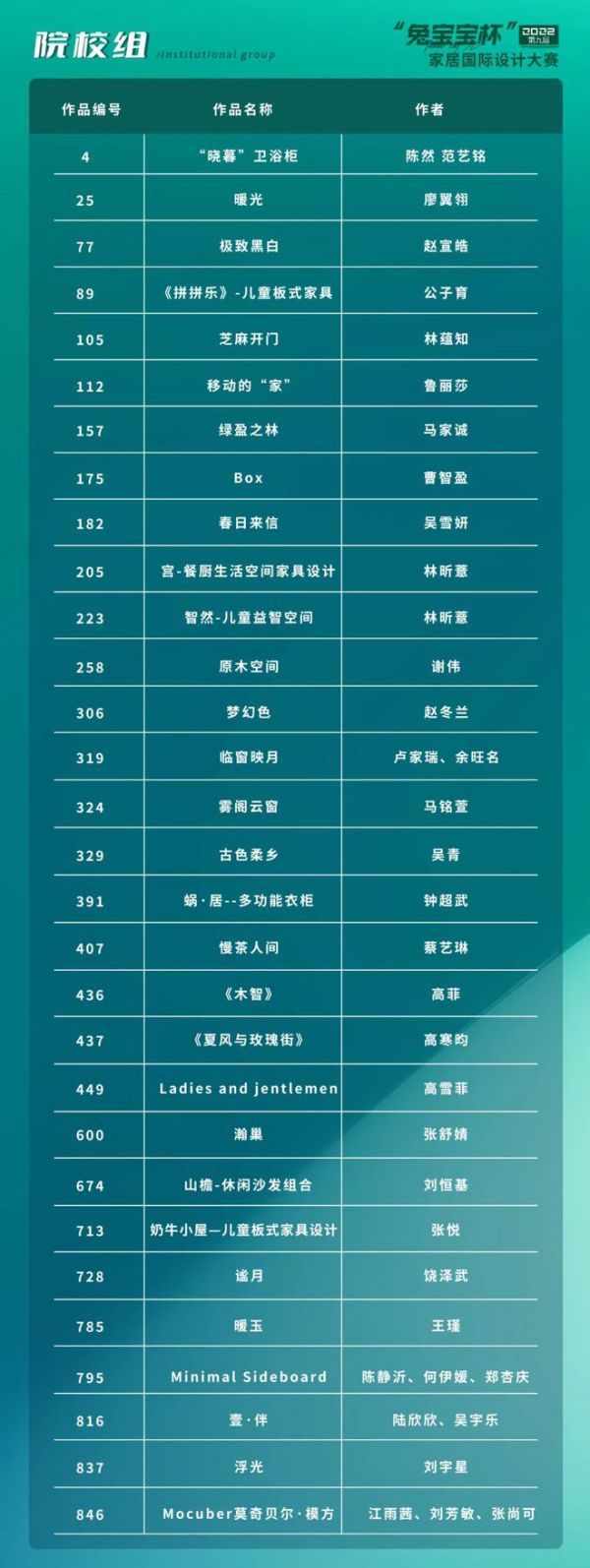a href=http:www.baidu.comlink?url=NeHB6bZpUqHzcs0bjzrWwp8dIFSSx8Xevb04Y2hr6vFxIz9hF9t7OZM7Nfa9WVVWnIcBxcqIsdJRK4fkH0x_ia设计赋能|a第九届南京林业大学“兔宝宝杯”家居国际设计大赛精彩纷呈！
