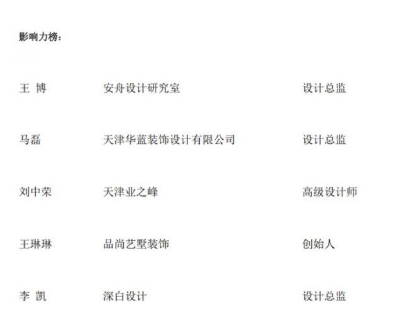 质美中国【网易城市设计精英榜】天津榜