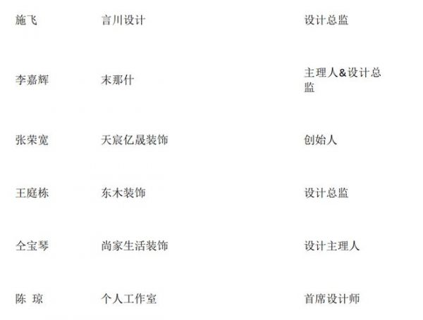 质美中国【网易城市设计精英榜】天津榜