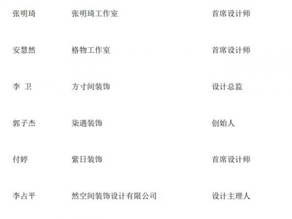质美中国【网易城市设计精英榜】天津榜