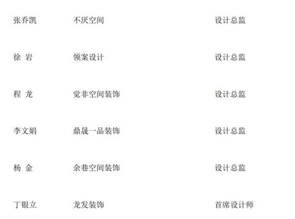 质美中国【网易城市设计精英榜】天津榜