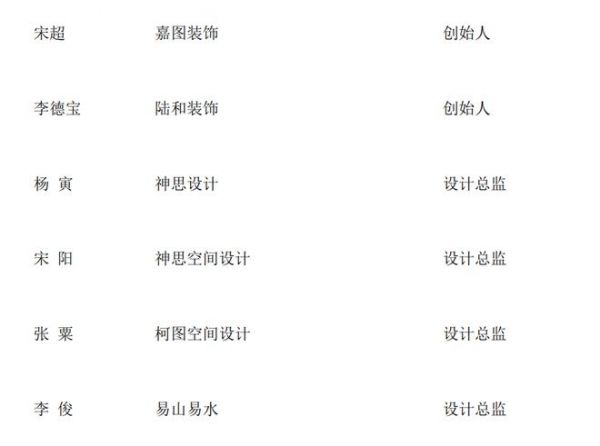 质美中国【网易城市设计精英榜】天津榜