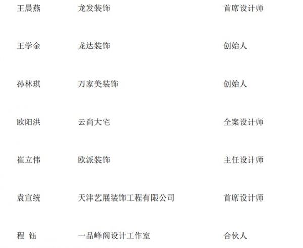 质美中国【网易城市设计精英榜】天津榜