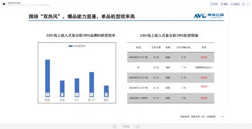 凯度微魔方复合烹饪技术发布，领航行业技术路线