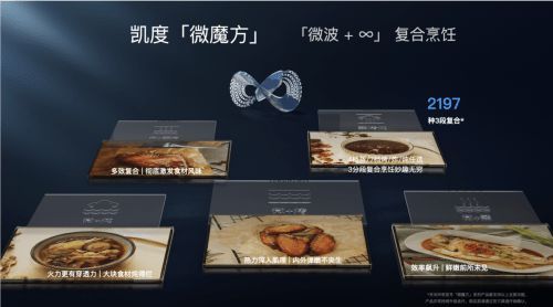 凯度微魔方复合烹饪技术发布，领航行业技术路线