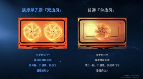 凯度微魔方复合烹饪技术发布，领航行业技术路线