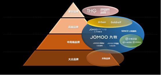 九牧：国货崛起，打开卫浴新格局