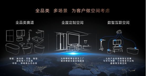 九牧：国货崛起，打开卫浴新格局