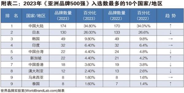 图森高定家居全方位领跑行业，树立品牌榜样力量