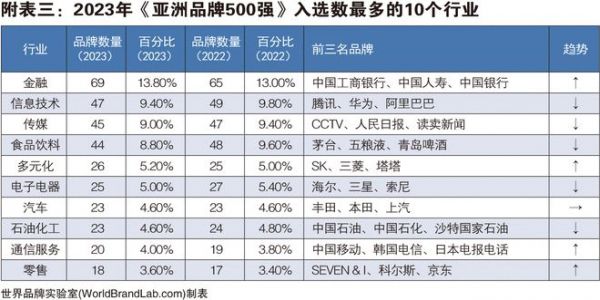 图森高定家居全方位领跑行业，树立品牌榜样力量