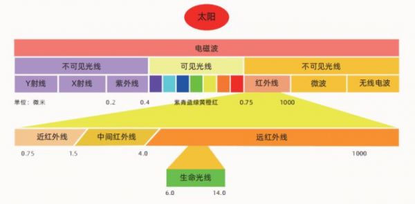 新品预告丨法拉晶光波房，您的健康生活新选择！