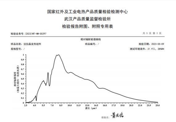 新品预告丨法拉晶光波房，您的健康生活新选择！