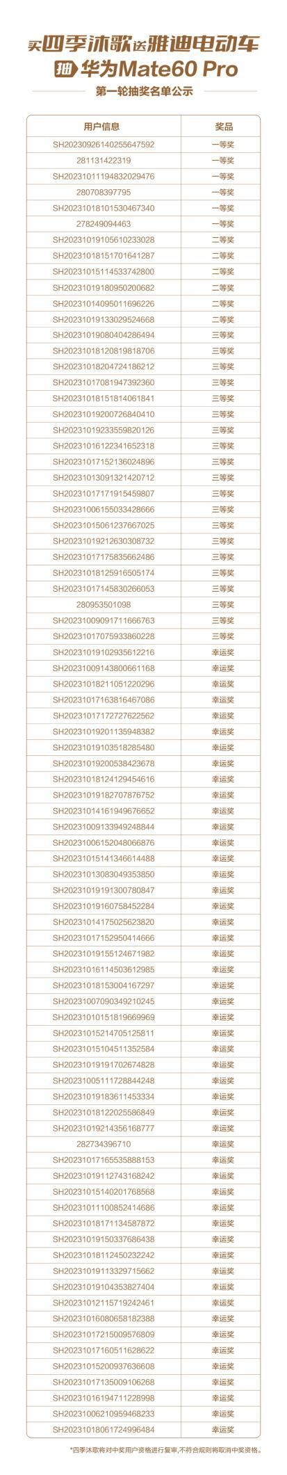 242万人围观！买四季沐歌送雅迪电动车抽华为Mate60Pro第一轮直播超燃