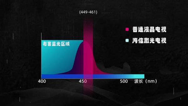 专业科技媒体带你体验“大大卷”—普通住宅也能安装的超百吋大屏电视