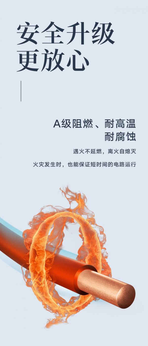 家装新品 | 联塑欧标高端家装电线，给家多一份安“芯”守护