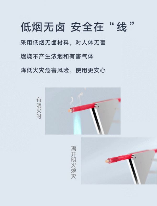 家装新品 | 联塑欧标高端家装电线，给家多一份安“芯”守护
