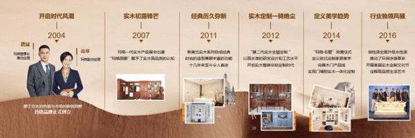臻实木 领浪潮 | 玛格实木定制4.0再发大招 夯实行业实木领导地位