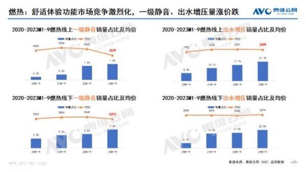 天瀑高端燃热|一场好浴，由皇冠打造