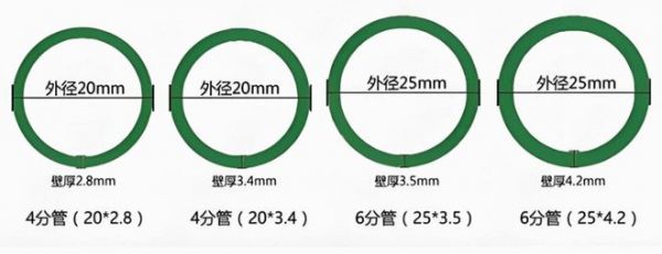 水电装修给水管怎么选?联塑教你认准3个关键点！