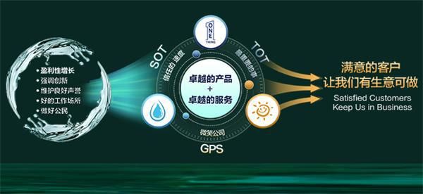 O.史密斯150周年庆：见证创新之力，开启下一个百年征程
