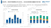 2024年家装规模3.8万亿，各类房屋总量超2100万套