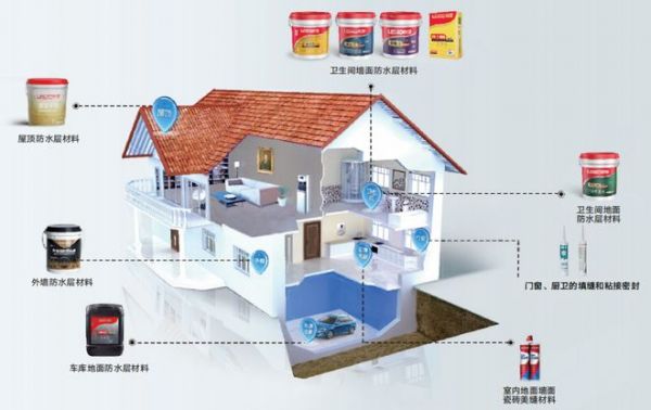 隐蔽工程不隐蔽，联塑成就高品质生活空间！