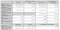 仅1家营利！志邦家居、慕思股份、喜临门等企业发布2024三季度报