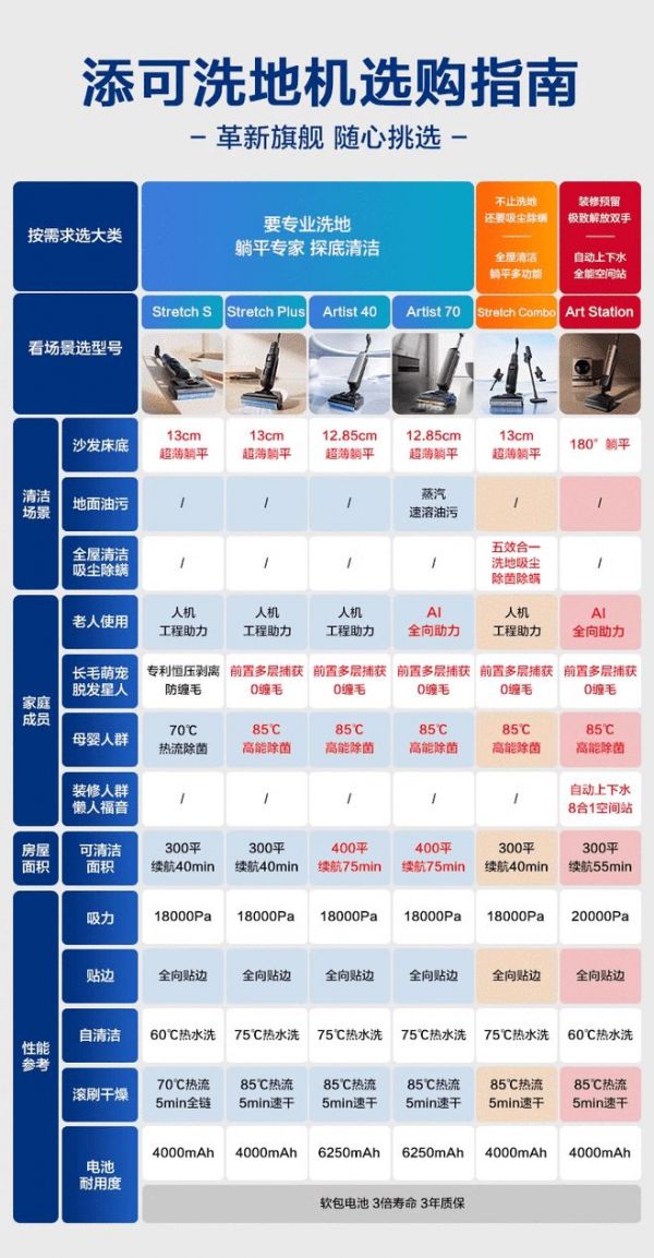 添可躺平款洗地机领跑双11 技术过硬美学加持尽显“第一”实力