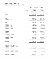 敏华控股上半财年营收84.71亿港元 同比下降7.4%