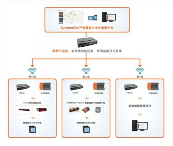 前海之夜，光影诗行 | 卓生照明Traxon e:cue点亮世界级湾区建筑群