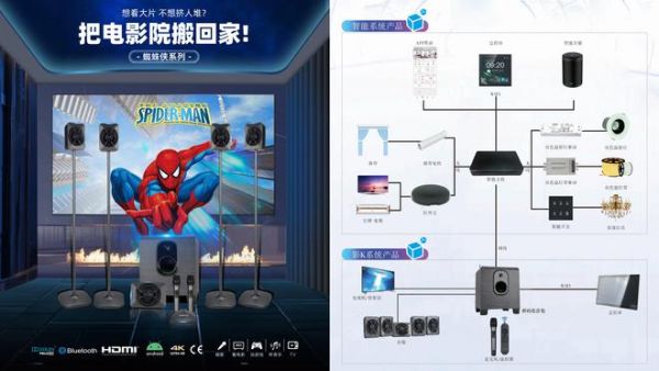 Partyhouse派对屋蜘蛛侠5.1CH影K音响荣登《家庭影院技术》2024-2025年度优秀器材推荐榜