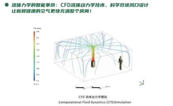 健康呼吸，从投资“健康空气”开始