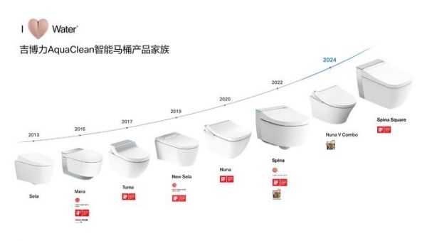 存量房改造 必须GET吉博力式的卫生间优化——向建筑师学改造法，向吉博力学加减法