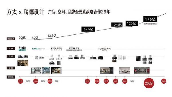 瑞德设计：打造极致零售体验 引领用户价值巅峰