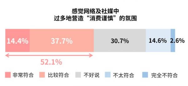 生活者的消费有哪些新征兆？