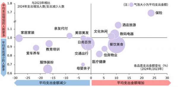 生活者的消费有哪些新征兆？