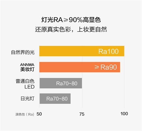 ANNWA安华昊铂系列浴室柜新品上市，极简质感，科学收纳