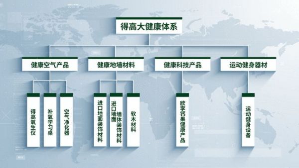 2024中国家居冠军榜重磅发布，得高再获“行业领军品牌”奖项！