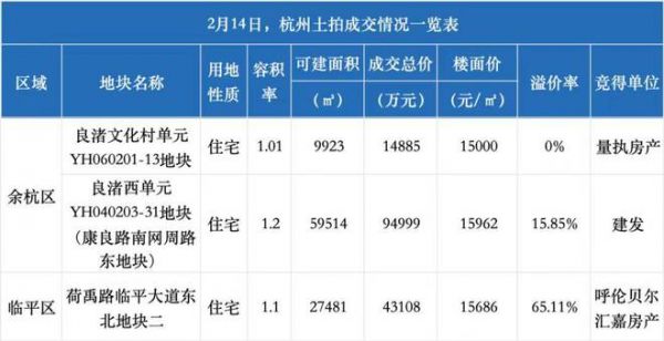 新锐房企何以敢拿良渚文化村低密宅地？