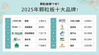 颗粒板哪个好？2025年颗粒板十大品牌！