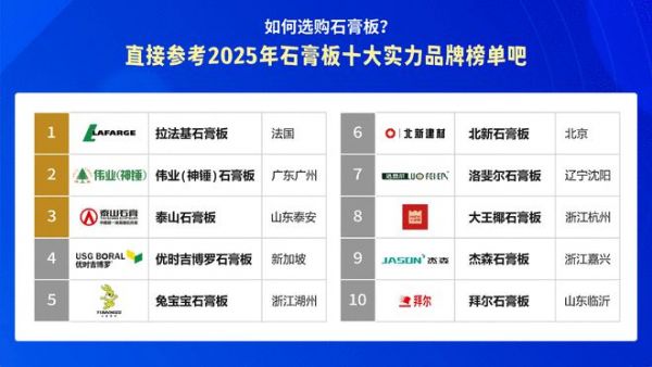 如何选购石膏板？参考2025年石膏板十大实力品牌！