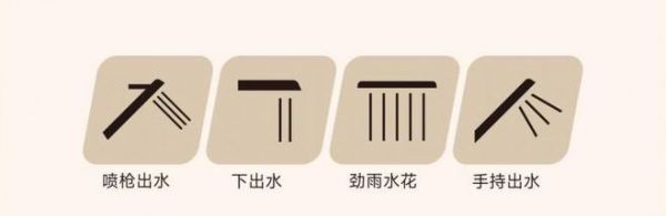 ANNWA安华T5系列四功能琴键平台花洒新品上市，精英打工族的理想之选