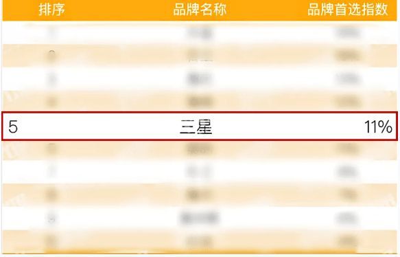 荣耀绽放！三星中央空调连揽三项大奖，房建供应链排名再创新高